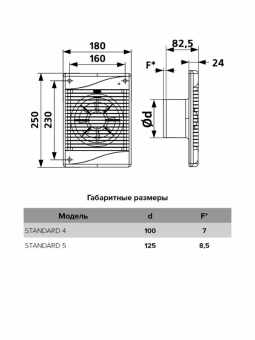 Вентилятор осевой с индикацией работы Era STANDARD 4 (3)