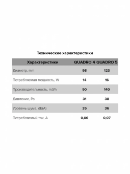 Вентилятор осевой накладной Era QUADRO 4C (3)